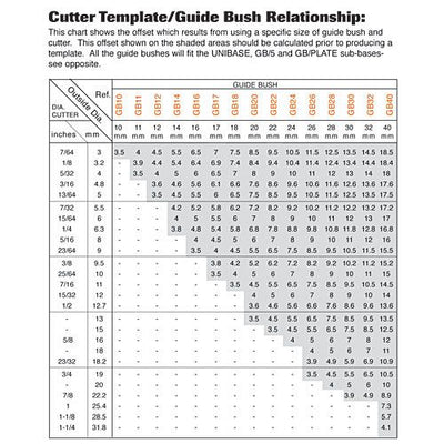 Trend Guide Bush 15.8mm x 6mm CDJ300