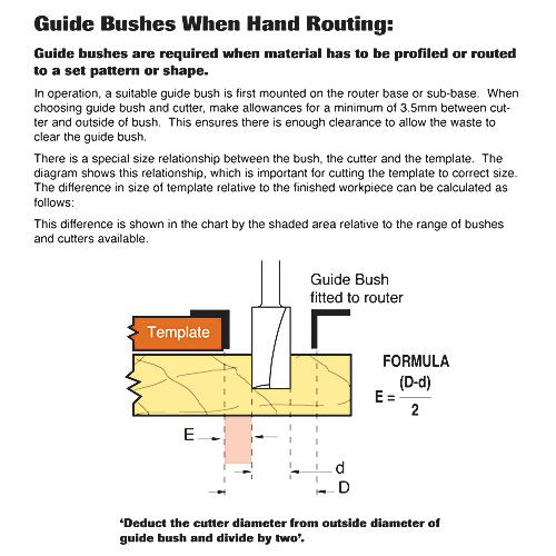 Trend Guide Bush 15.8mm x 6mm CDJ300