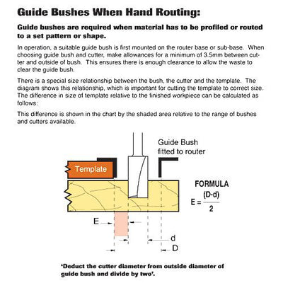 Trend Guide Bush 15.8mm x 6mm CDJ300