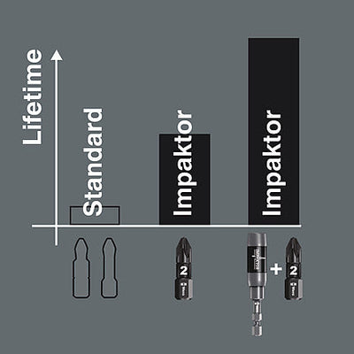 Wera 851/1IMP DC Bit PH2 x 25mm Impaktor 10 Pack